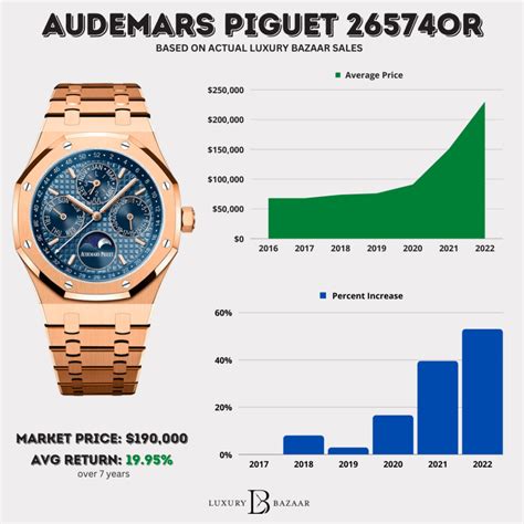 audemars piguet uk price increase|Audemars Piguet original price.